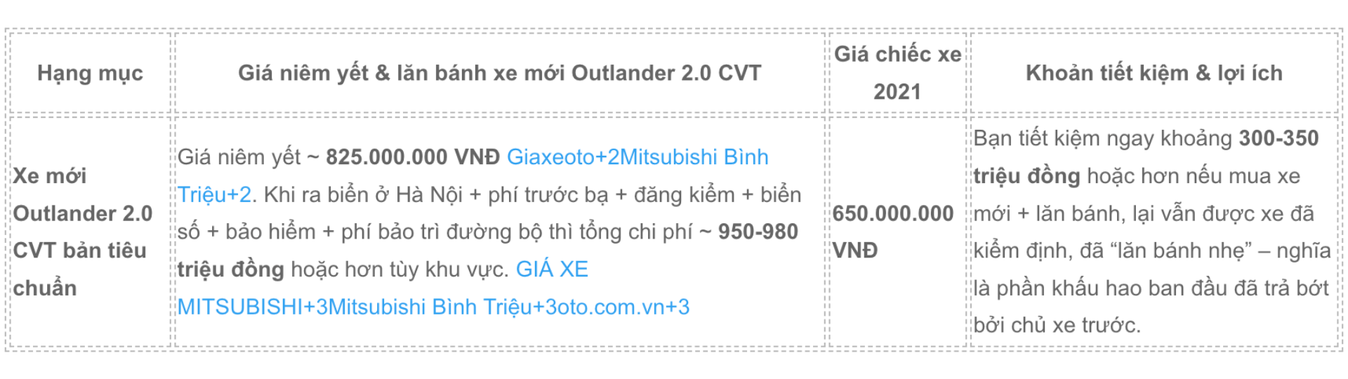 Mitsubishi Outlander 2.0 CVT so sánh giá