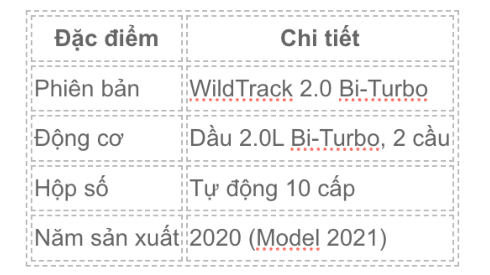 Ford Ranger Wildtrack 4x4, 9v 2020 model 2021