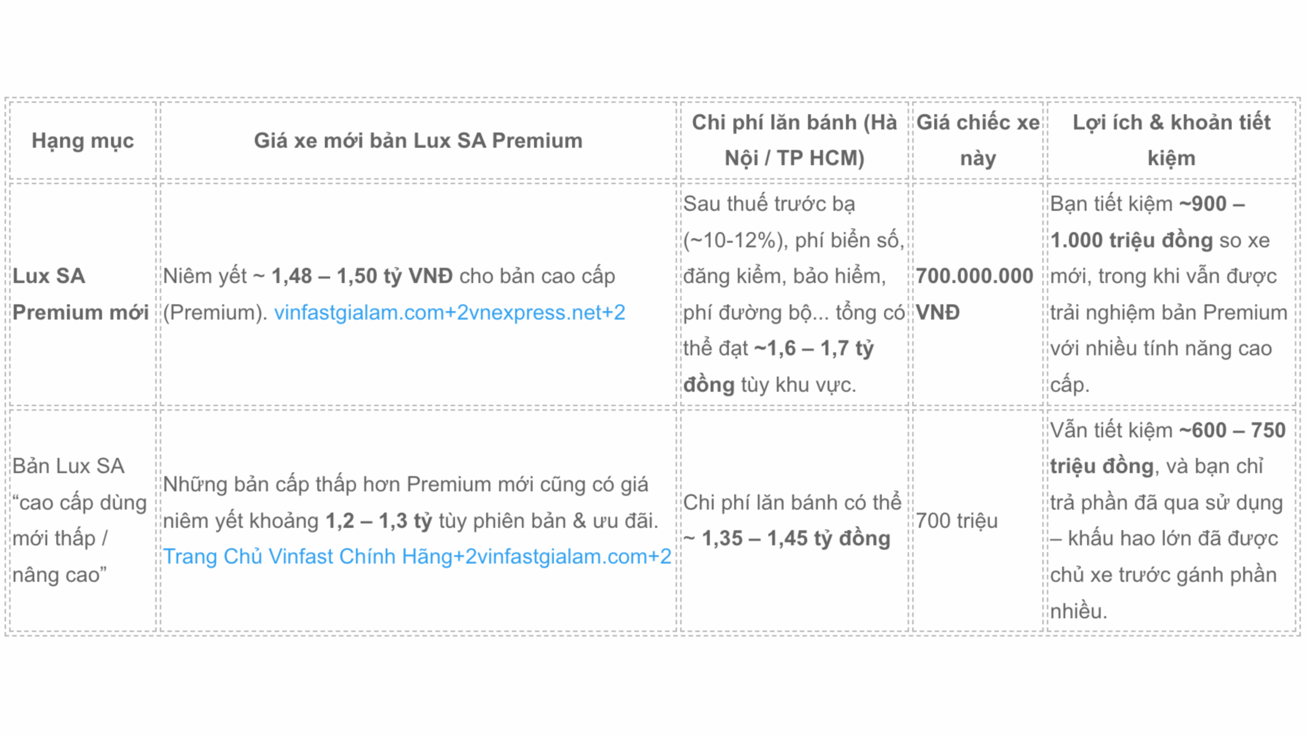 VinFast Lux SA Premium 2020